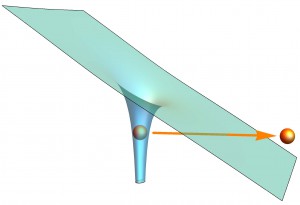 トンネルイオン化［tunneling ionization］